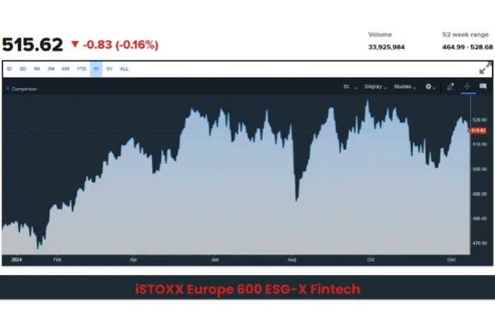 Why Is STOXX 600 Fintechzoom Important for Investors